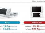 Nintendon 3DS myy, Wii U ei